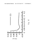 TITANIUM DIOXIDE COATING METHOD diagram and image