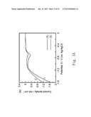 TITANIUM DIOXIDE COATING METHOD diagram and image