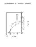 TITANIUM DIOXIDE COATING METHOD diagram and image