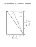 TITANIUM DIOXIDE COATING METHOD diagram and image