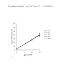 Reagents for Electrochemical Test Strips diagram and image