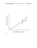 Reagents for Electrochemical Test Strips diagram and image