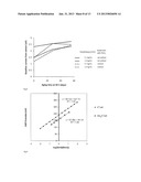 Reagents for Electrochemical Test Strips diagram and image