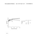 Reagents for Electrochemical Test Strips diagram and image