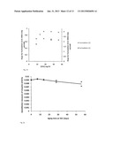 Reagents for Electrochemical Test Strips diagram and image