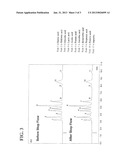 ORGANOSILANES AND SUBSTRATE BONDED WITH SAME diagram and image