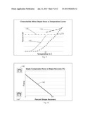 BONE STAPLE, INSTRUMENT AND METHOD OF USE AND MANUFACTURING diagram and image