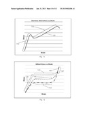 BONE STAPLE, INSTRUMENT AND METHOD OF USE AND MANUFACTURING diagram and image