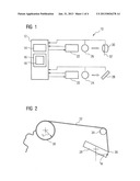 METHOD FOR CONTROLLING A PROCESS FOR WINDING AN ACENTRIC COIL FORMER AND     DEVICE OPERATING ACCORDING TO THE METHOD diagram and image