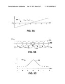 System and Method for Ion Implantation with Improved Productivity and     Uniformity diagram and image