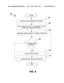 System and Method for Ion Implantation with Improved Productivity and     Uniformity diagram and image