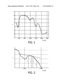 DETERMINATION OF A LIPID WATER RATIO diagram and image