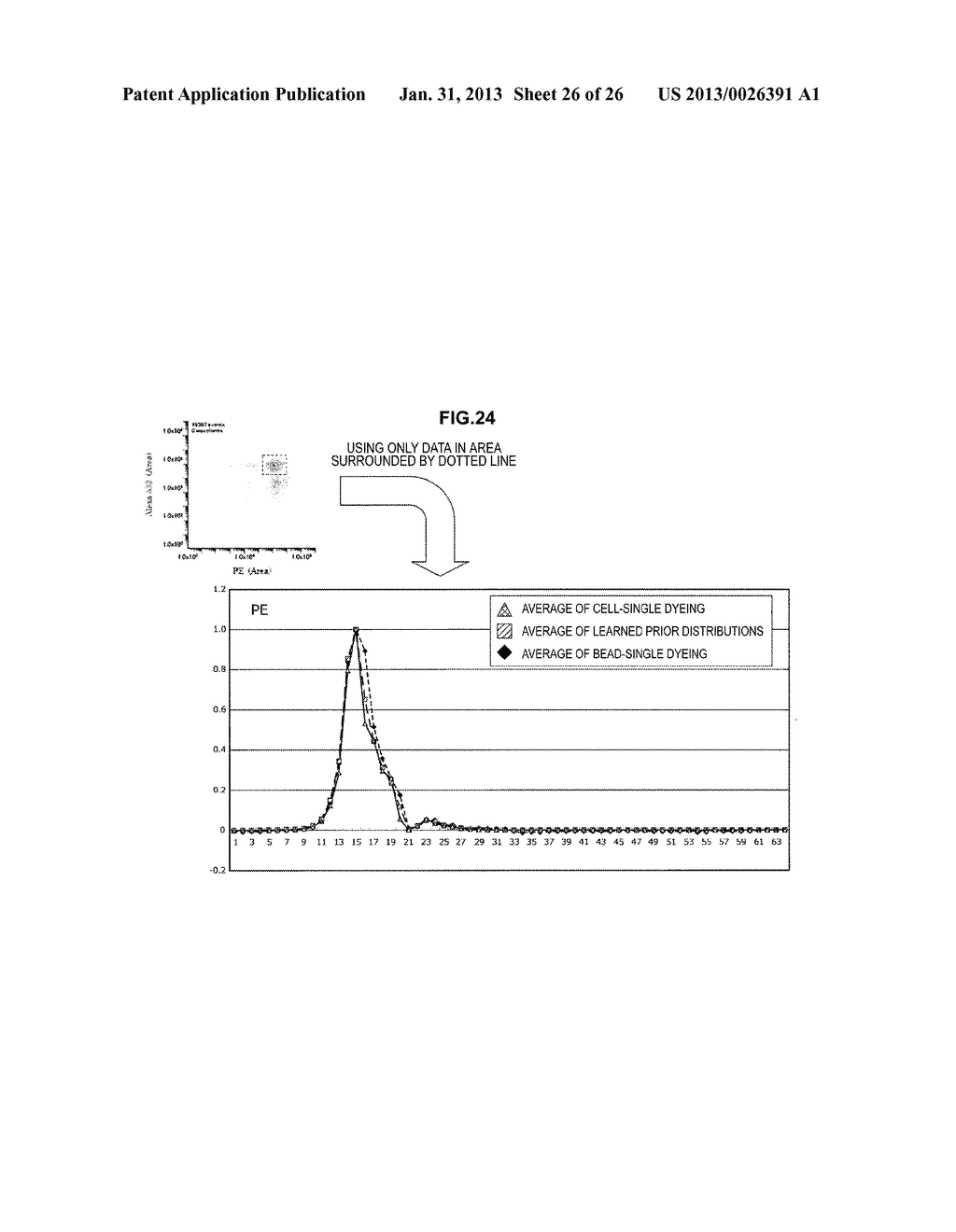 INFORMATION PROCESSING APPARATUS, INFORMATION PROCESSING METHOD, PROGRAM,     AND METHOD OF CORRECTING INTENSITY OF FLUORESCENCE SPECTRUM - diagram, schematic, and image 27