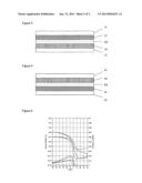 COMPOSITION AND METHOD FOR PREPARATION OF ORGANIC ELECTRONIC DEVICES diagram and image