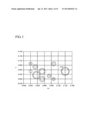 REDUCED OXIDES HAVING LARGE THERMOELECTRIC ZT VALUES diagram and image