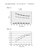 REDUCED OXIDES HAVING LARGE THERMOELECTRIC ZT VALUES diagram and image