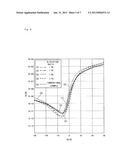 SEMICONDUCTOR DEVICE, METHOD FOR MANUFACTURING SAME, AND DISPLAY DEVICE diagram and image