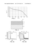 METHOD FOR CURING DEFECTS IN A SEMICONDUCTOR LAYER diagram and image