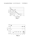 METHOD FOR CURING DEFECTS IN A SEMICONDUCTOR LAYER diagram and image