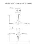 NONCONTACT POWER FEEDING APPARATUS AND NONCONTACT POWER FEEDING METHOD diagram and image