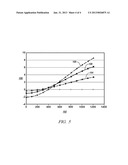 FIELD COIL FOR AN ELECTRIC MACHINE diagram and image