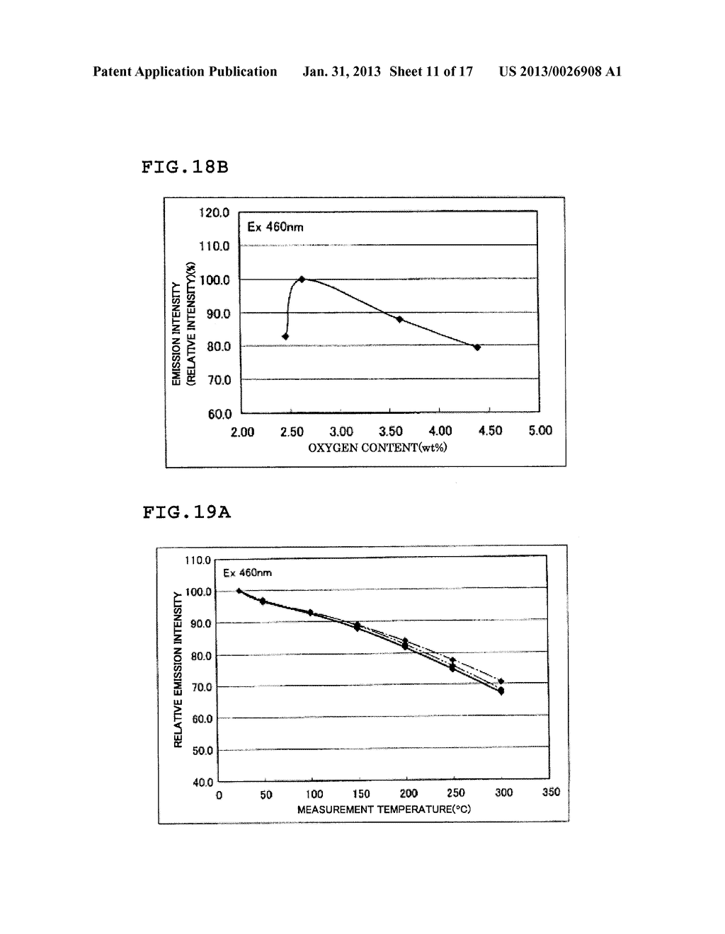 PHOSPHOR AND MANUFACTURING METHOD THEREFORE, AND LIGHT EMISSION DEVICE     USING THE PHOSPHOR - diagram, schematic, and image 12