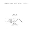 LED LUMINESCENCE APPARATUS AND METHOD OF DRIVING THE SAME diagram and image