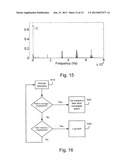 SYSTEMS AND APPARATUS FOR FAULT DETECTION IN DC POWER SOURCES USING AC     RESIDUAL CURRENT DETECTION diagram and image