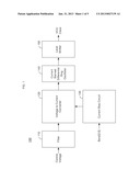 RING OSCILLATOR BASED VOLTAGE CONTROL OSCILLATOR HAVING LOW-JITTER AND     WIDE BANDWIDTH diagram and image