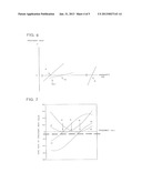 ANTIRESONANT FREQUENCY-VARYING COMPLEX RESONANCE CIRCUIT diagram and image