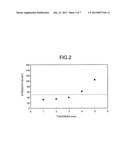 SINTERED MAGNET AND METHOD FOR PRODUCING THE SINTERED MAGNET diagram and image