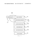 TOUCH SENSITIVE DISPLAY diagram and image