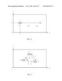 GESTURE RECOGNITION METHOD AND TOUCH SYSTEM INCORPORATING THE SAME diagram and image