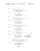 GESTURE RECOGNITION METHOD AND TOUCH SYSTEM INCORPORATING THE SAME diagram and image