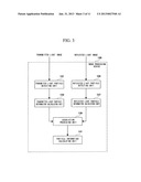 PARTICLE MEASURING DEVICE AND PARTICLE MEASURING METHOD diagram and image