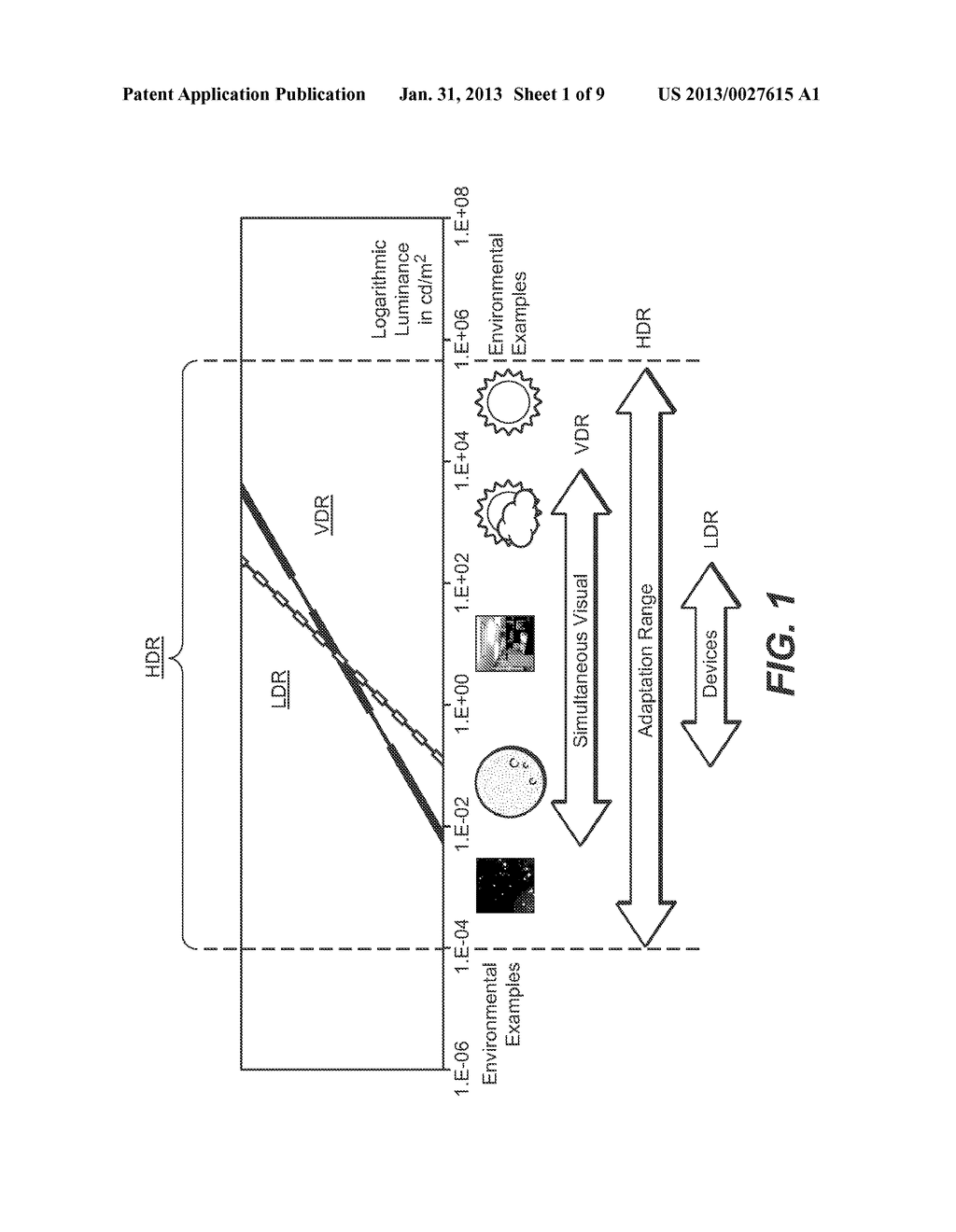 Quality Assessment of High Dynamic Range, Visual Dynamic Range and Wide     Color Gamut Image and Video - diagram, schematic, and image 02