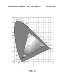 Quality Assessment of High Dynamic Range, Visual Dynamic Range and Wide     Color Gamut Image and Video diagram and image