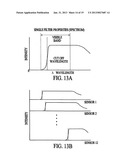 Apparatus for Measuring Optical Characteristics Including Position     Detection diagram and image