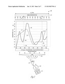 TUNED DYNAMIC EIGEN SPECTROSCOPY SYSTEMS diagram and image