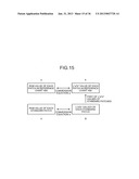 COLOR MEASURING DEVICE, IMAGE FORMING APPARATUS, IMAGE FORMING METHOD, AND     COMPUTER-READABLE STORAGE MEDIUM diagram and image