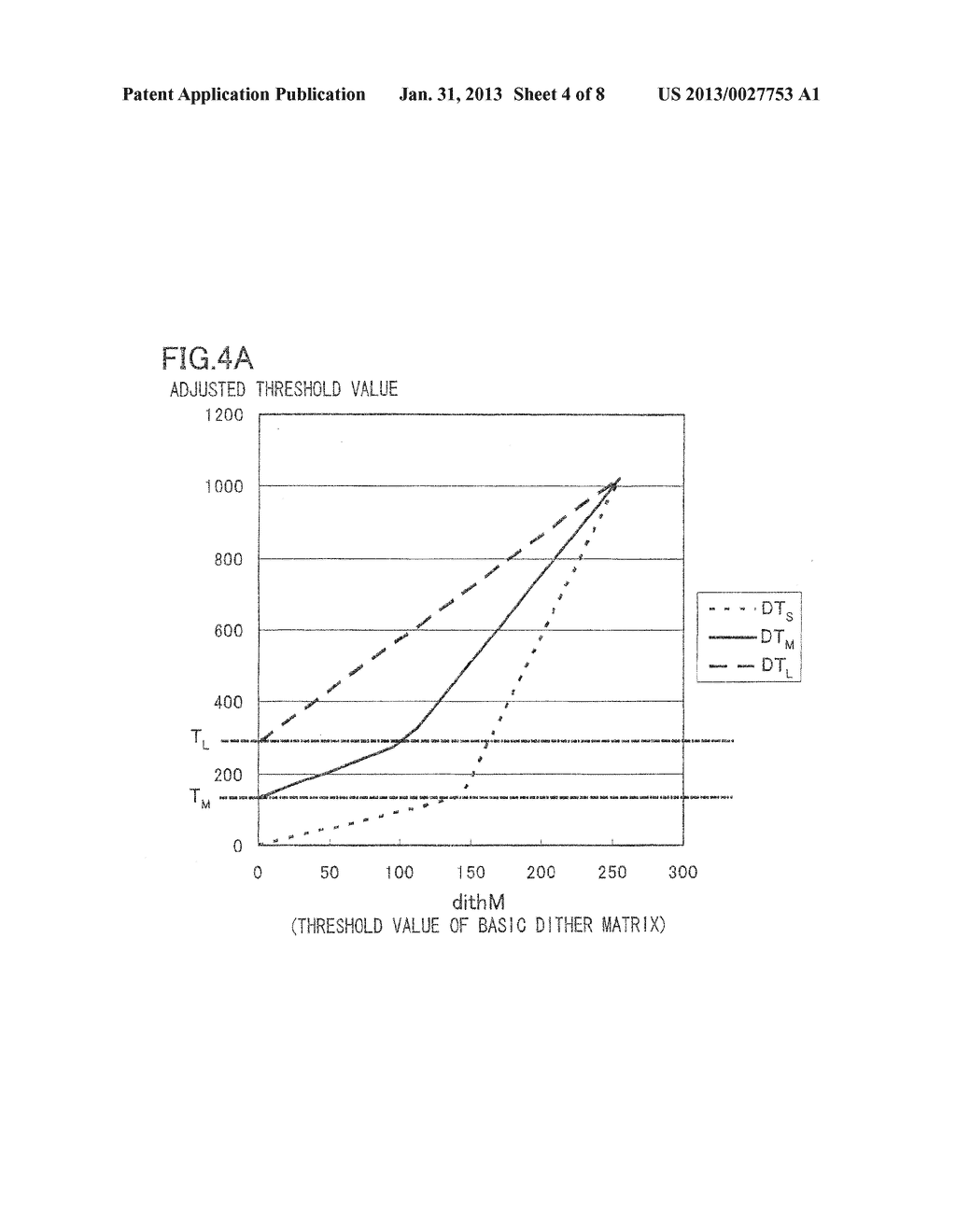 DITHER MATRIX CREATING DEVICE - diagram, schematic, and image 05