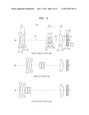 ZOOM LENS AND PHOTOGRAPHING DEVICE HAVING THE SAME diagram and image