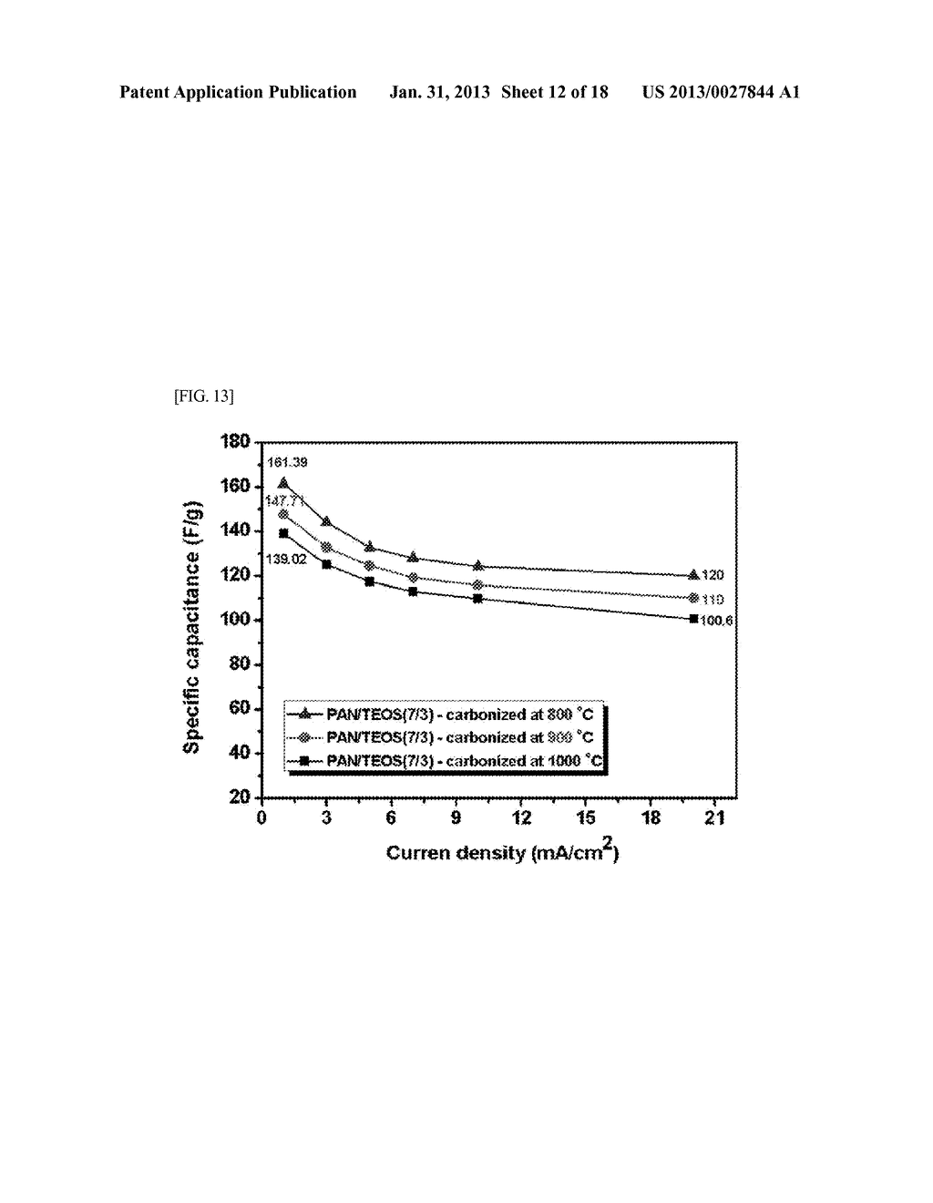 METHOD FOR PREPARING POROUS CARBON NANOFIBERS CONTAINING A METAL OXIDE,     POROUS CARBON NANOFIBERS PREPARED USING THE METHOD, AND CARBON NANOFIBER     PRODUCTS INCLUDING SAME - diagram, schematic, and image 13