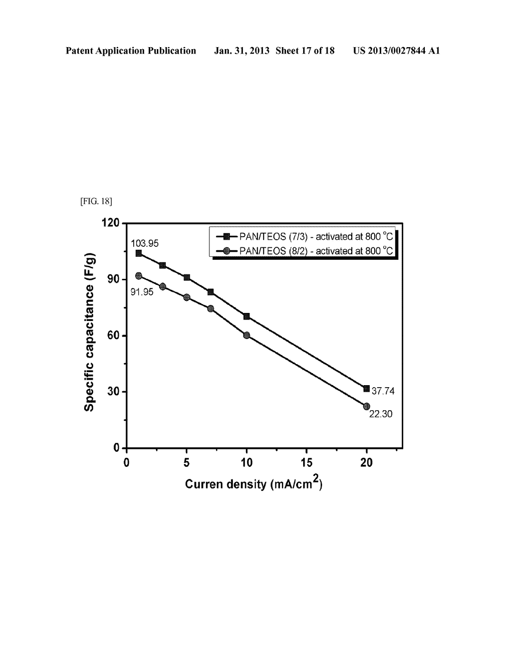 METHOD FOR PREPARING POROUS CARBON NANOFIBERS CONTAINING A METAL OXIDE,     POROUS CARBON NANOFIBERS PREPARED USING THE METHOD, AND CARBON NANOFIBER     PRODUCTS INCLUDING SAME - diagram, schematic, and image 18