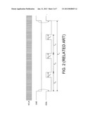 METHOD OF CONTROLLING OPERATIONS OF A DELAY LOCKED LOOP OF A DYNAMIC     RANDOM ACCESS MEMORY diagram and image