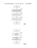 DATA FLOW CONTROL METHOD AND APPARATUS diagram and image