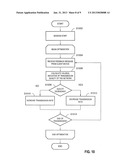 DATA FLOW CONTROL METHOD AND APPARATUS diagram and image