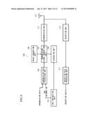 WIRELESS COMMUNICATION APPARATUS AND WIRELESS COMMUNICATION METHOD diagram and image