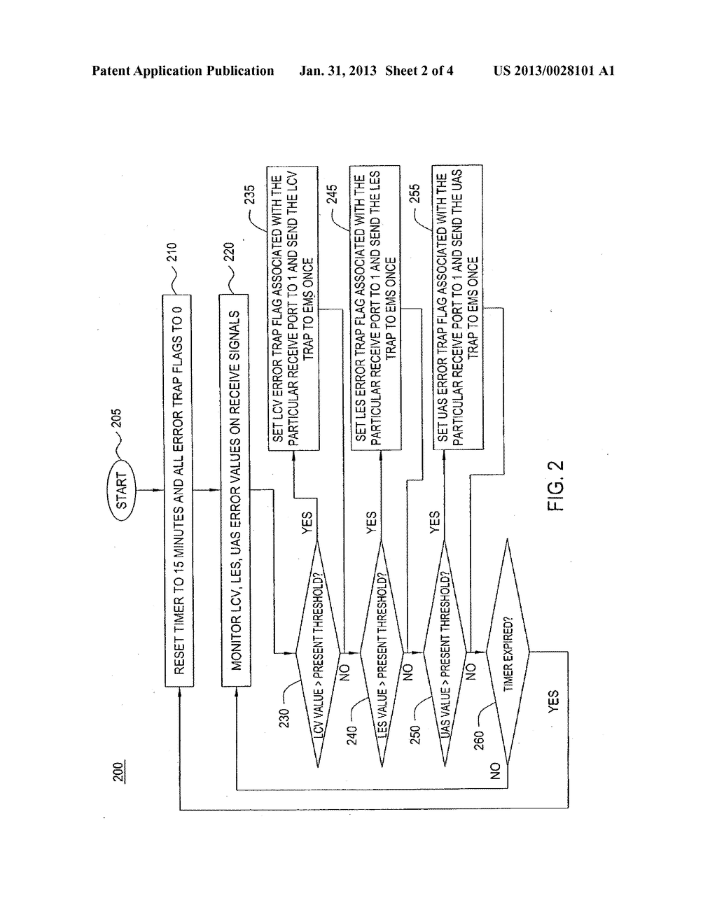 METHOD AND APPARATUS FOR PROVIDING SIGNATURE BASED PREDICTIVE MAINTENANCE     IN COMMUNICATION NETWORKS - diagram, schematic, and image 03