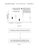 CONFIGURATION METHOD AND SYSTEM FOR SOUNDING REFERENCE SIGNAL IN LONG TERM     EVOLUTION-ADVANCED SYSTEM diagram and image